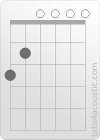 Diagramme de l'accord G6 (3,2,0,0,0,0)